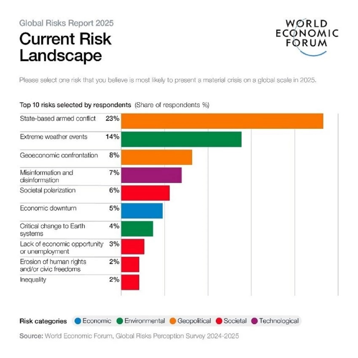 Cities as GDP Resources: Only 37% of the 500 Largest Cities have Nature Strategies, reports reveal
