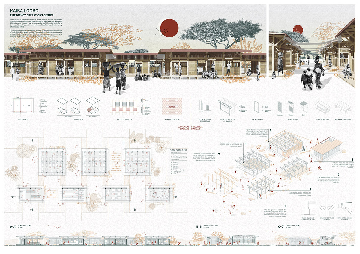 Kaira Looro Competition winners announced for Emergency Operations Center in Sub-Saharan Africa
