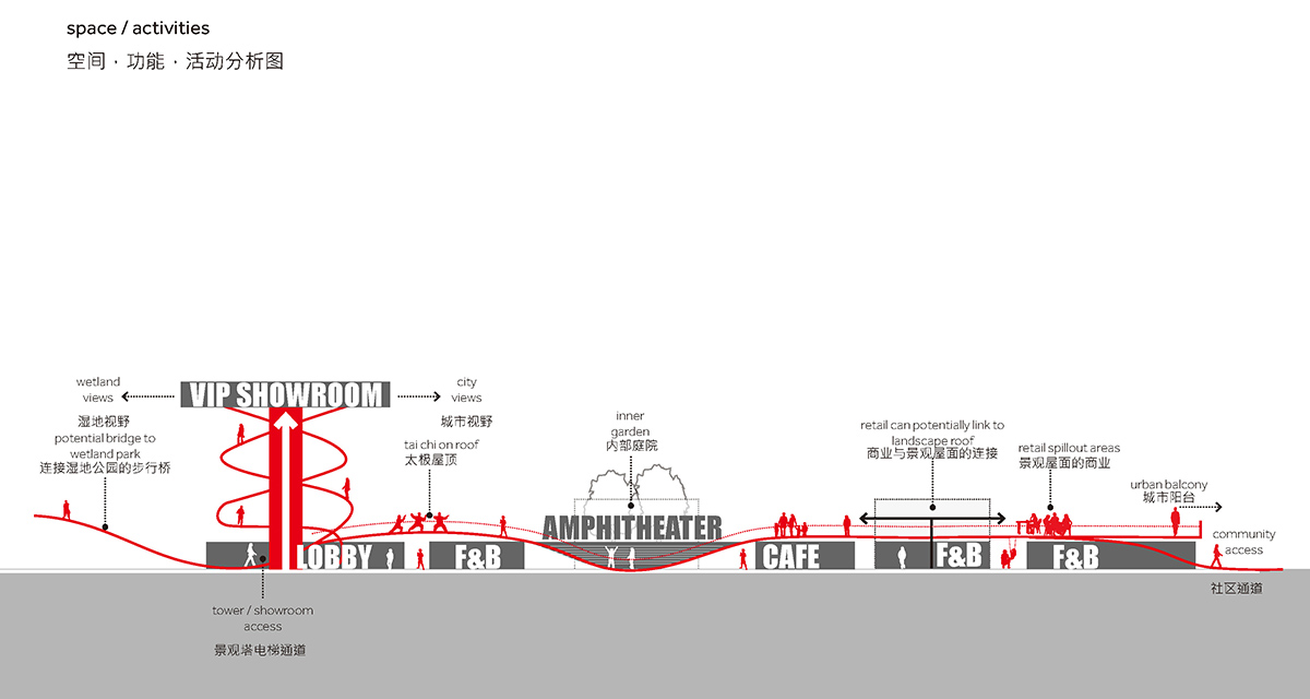 Natural qualities of Wetlands inform Nanchang Waves designed by Nordic Office of Architecture