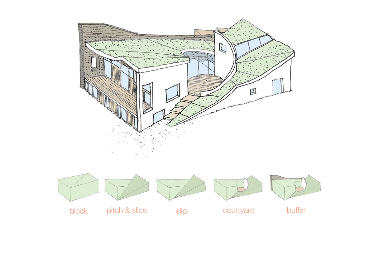 Featherstone Young creates meandering green roof for Stonecrop House in Rutland, UK