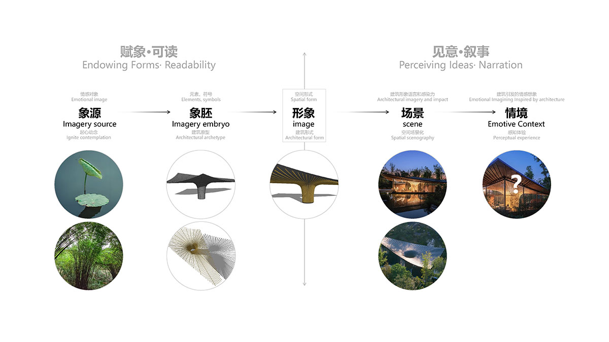 Archermit imagines an exhibition building as a huge bamboo tree at the center