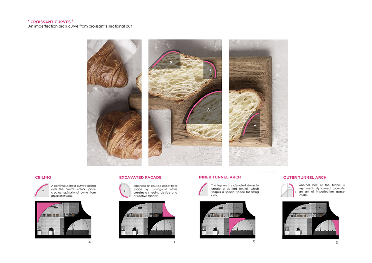 French Kitsch III is a cathedral-like cafe in Thailand that features imperfect arches