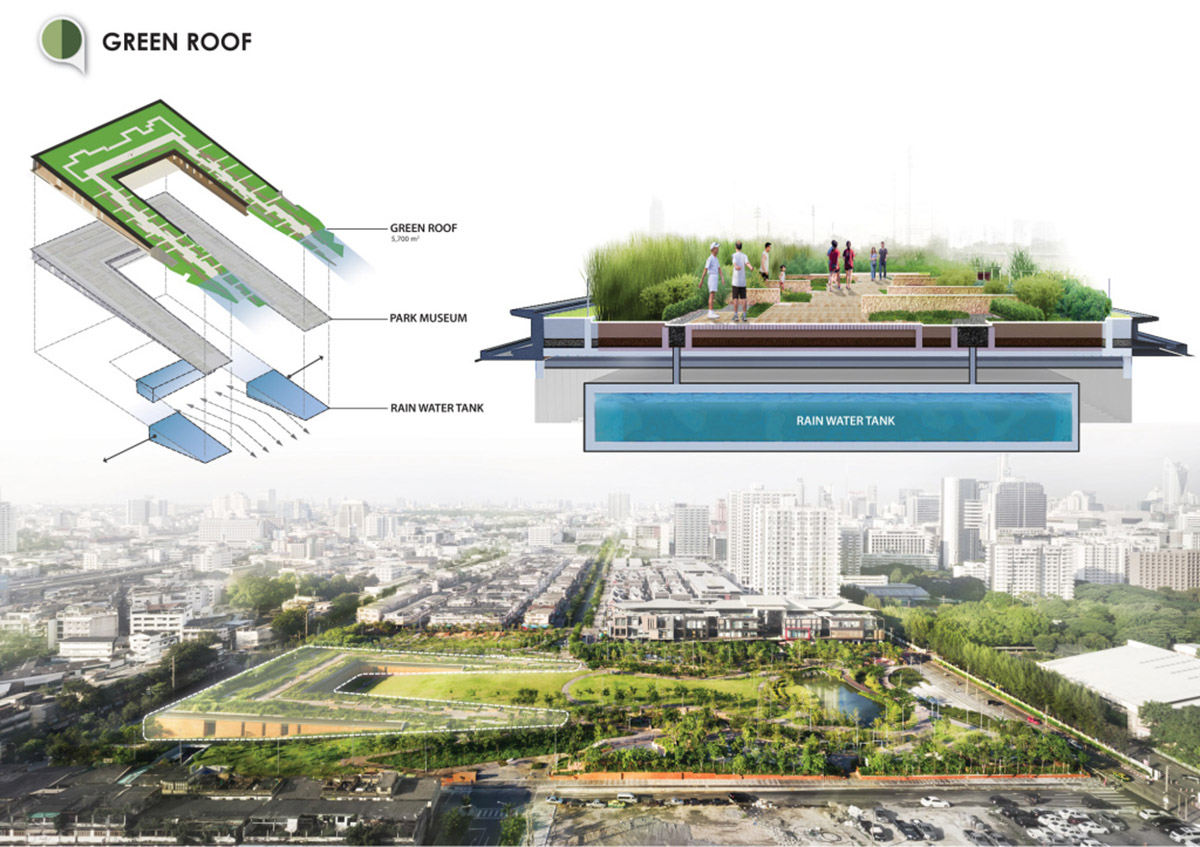 Bangkok on the move for being flood resilience