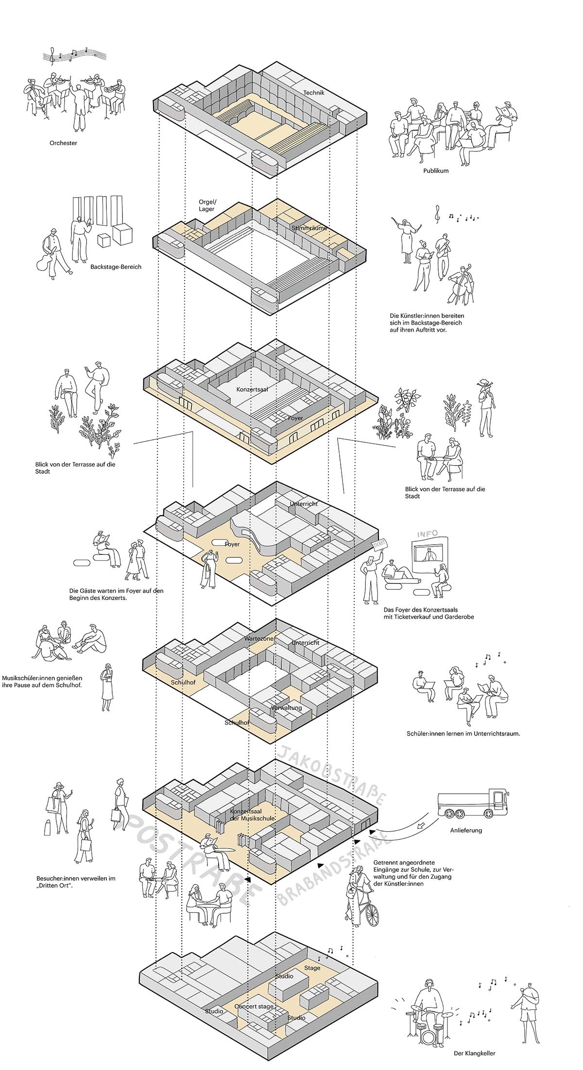 ADEPT selected to transform former Karstadt warehouse into a cultural hub in Braunschweig