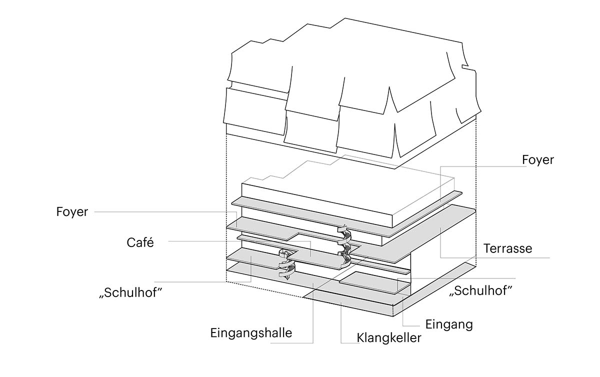ADEPT selected to transform former Karstadt warehouse into a cultural hub in Braunschweig