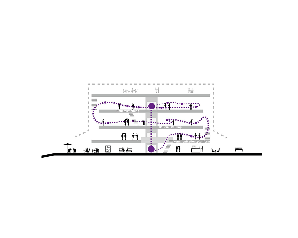 HENN selected to design German Language Forum in Mannheim