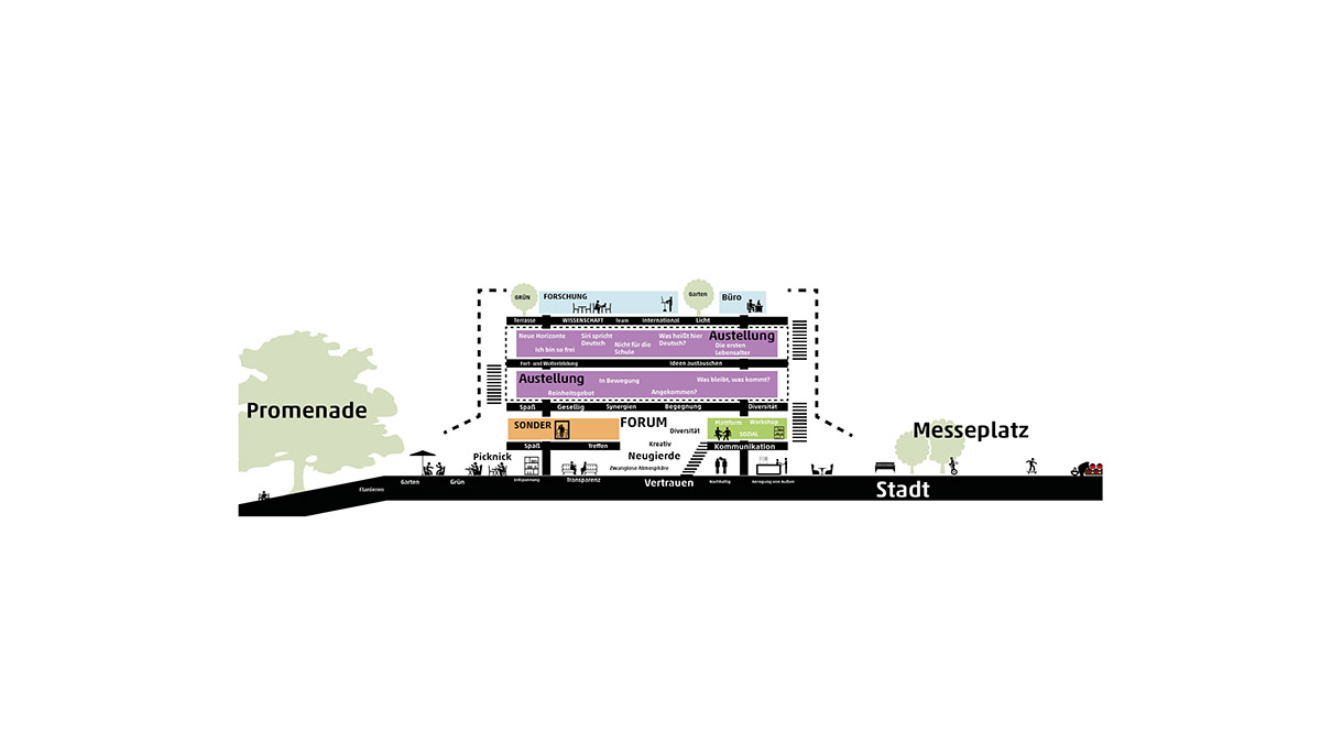 HENN selected to design German Language Forum in Mannheim