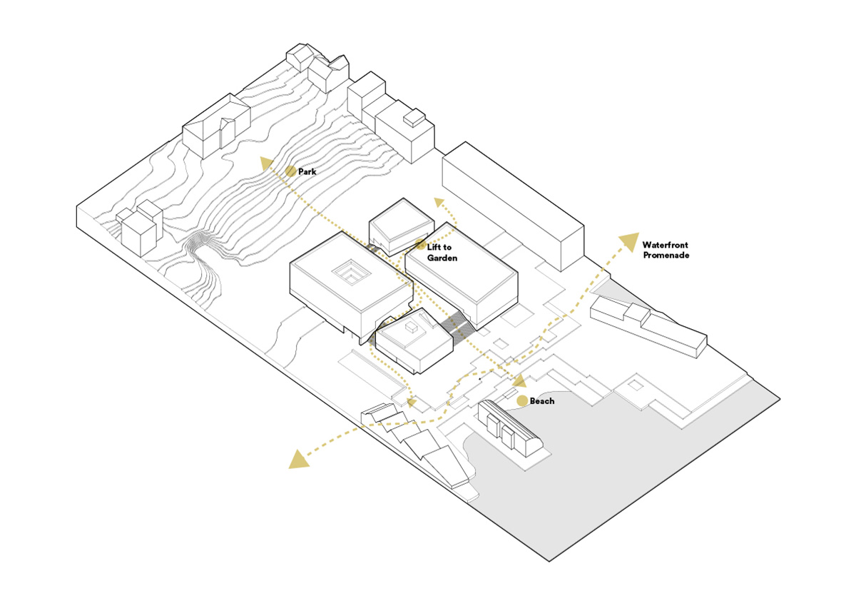 Henning Larsen Architects uses