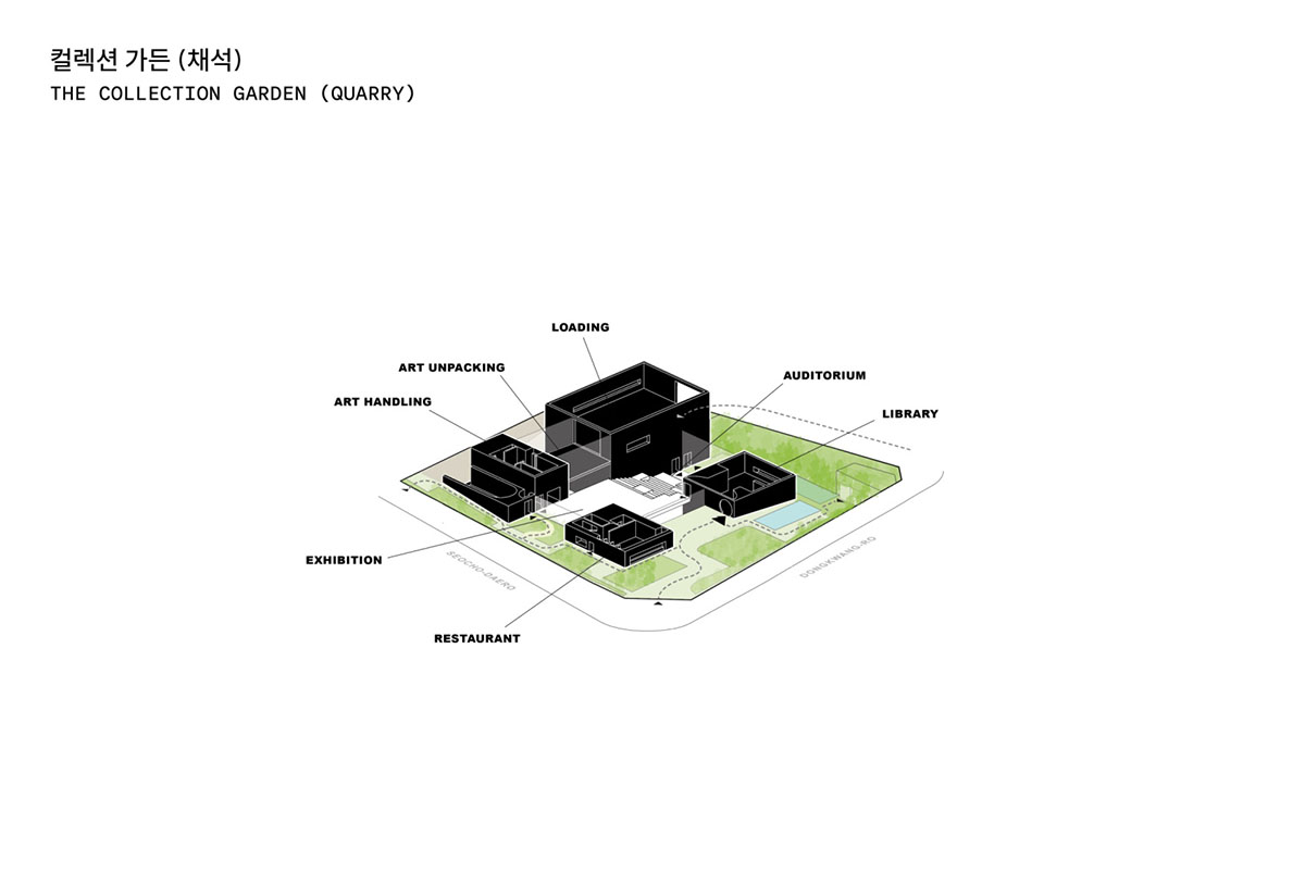 Herzog & de Meuron wins competition to design Seoripul Open Art Storage in Seoul, South Korea