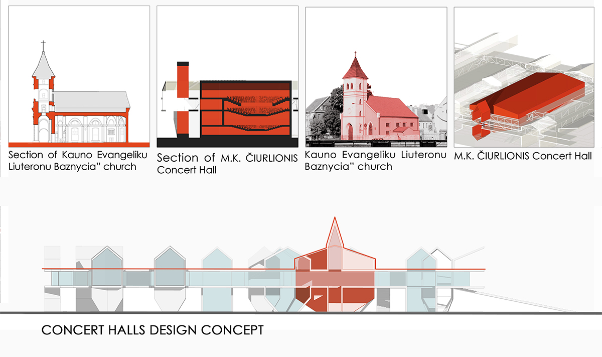 Kaunas M.K. Ciurlionis Concert Center Design