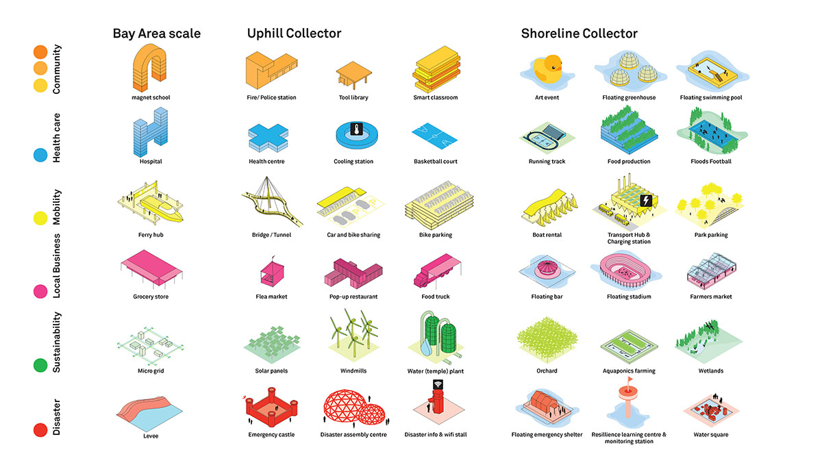 MVRDV Presents 5 Strong Recommendations For a Resilient Future in the San Francisco Bay Area