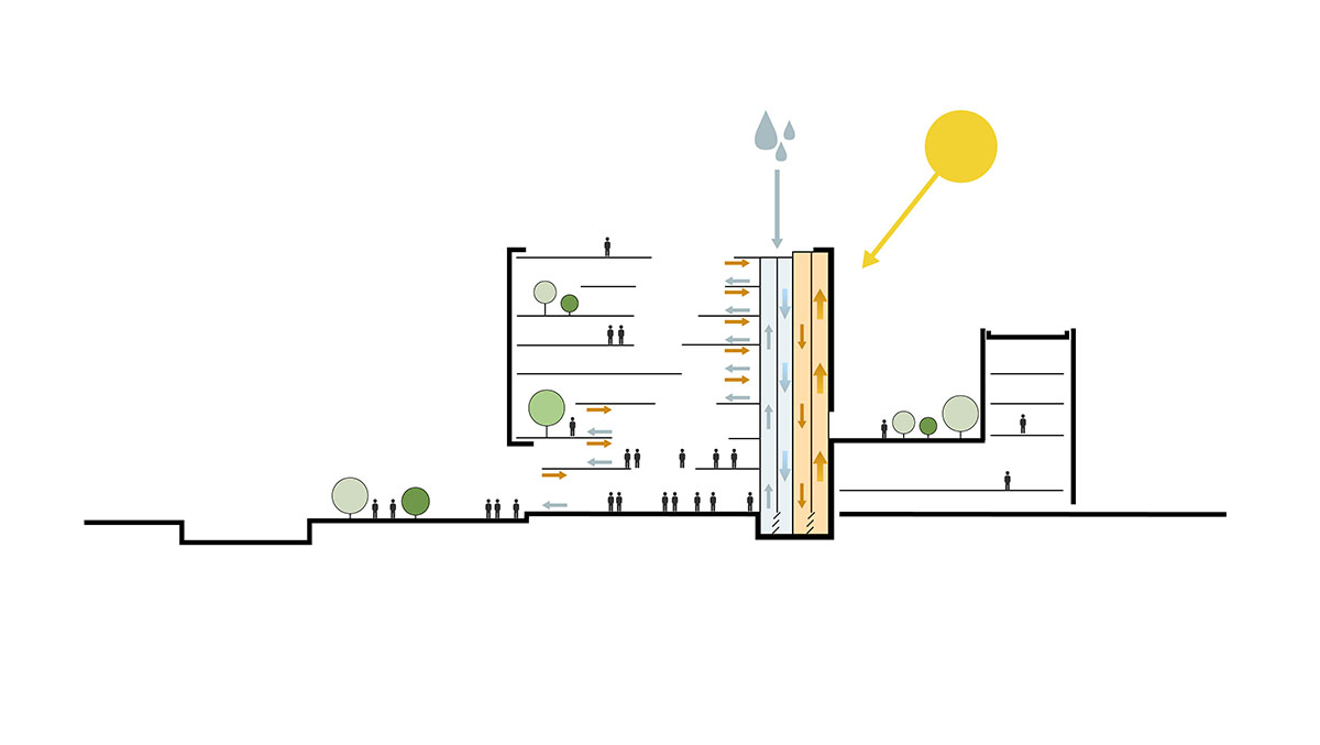 SHL Architects wins competition to design the House of the City and Region in Dordrecht
