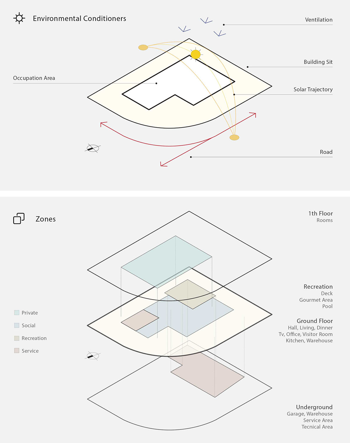 Martins Lucena Architects completes If House with shifted volumes in Brazil
