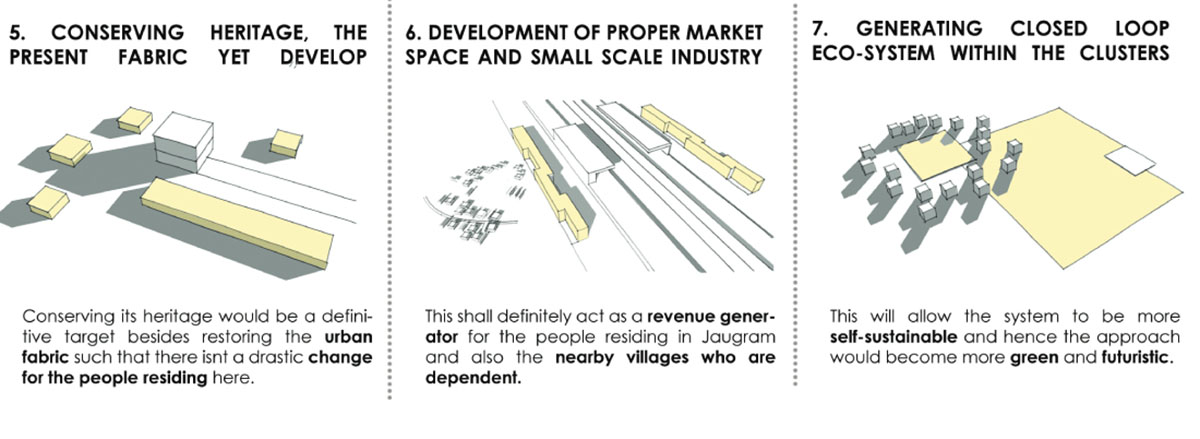 Form follows transformation: A reincarnation strategy proposed for Jaugram Village India