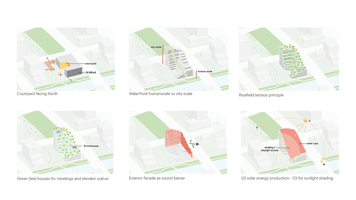 MVRDV designs LAD's R&D headquarters featuring 