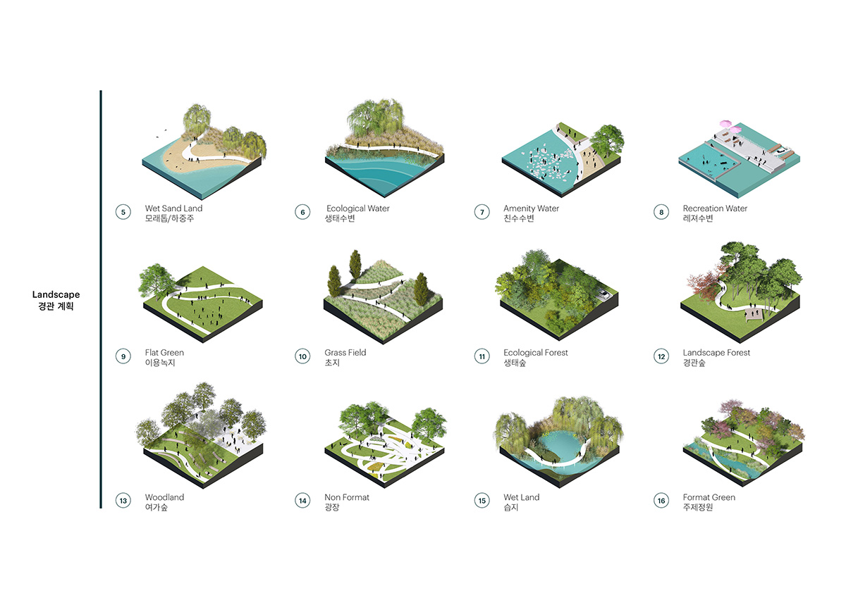 MVRDV wins competition to redevelop Seoul’s Tancheon Waterfront with 