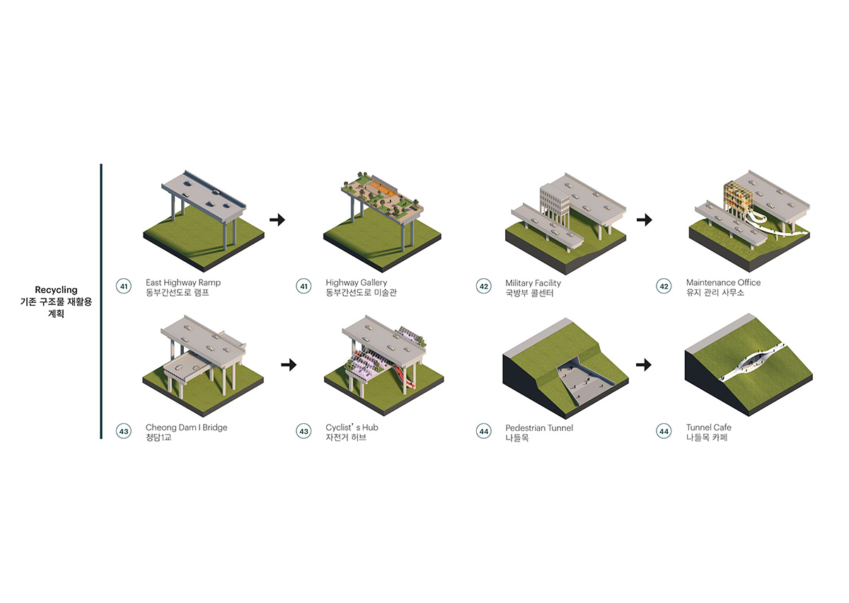 MVRDV wins competition to redevelop Seoul’s Tancheon Waterfront with 