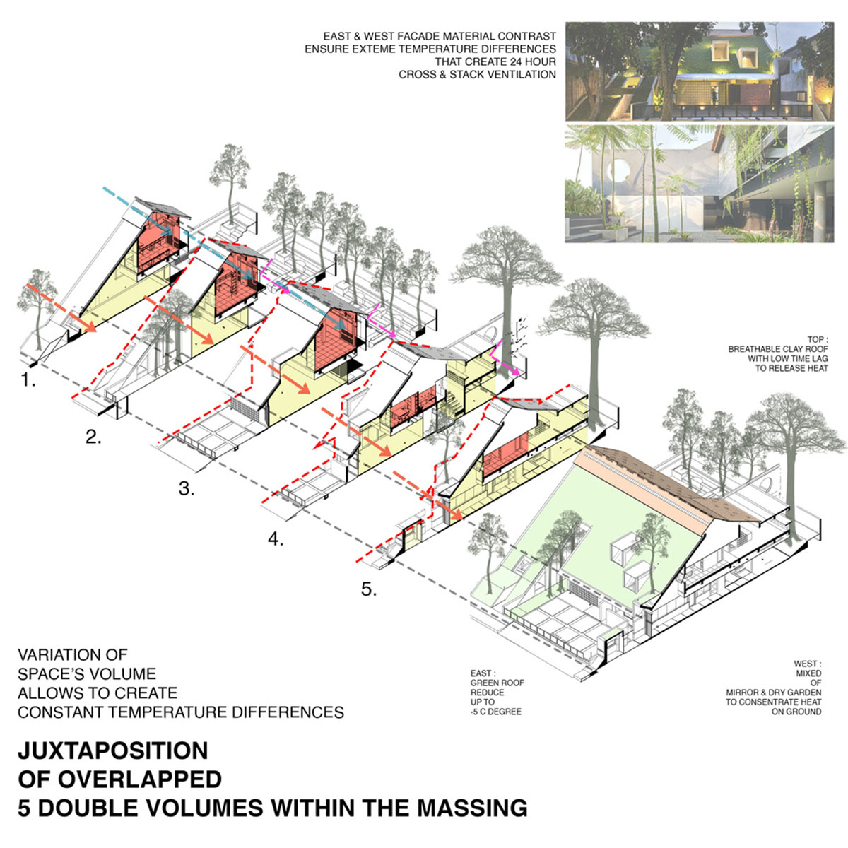 RAD+ar redesigns old vernacular building with tropical architecture as its main office in Jakarta