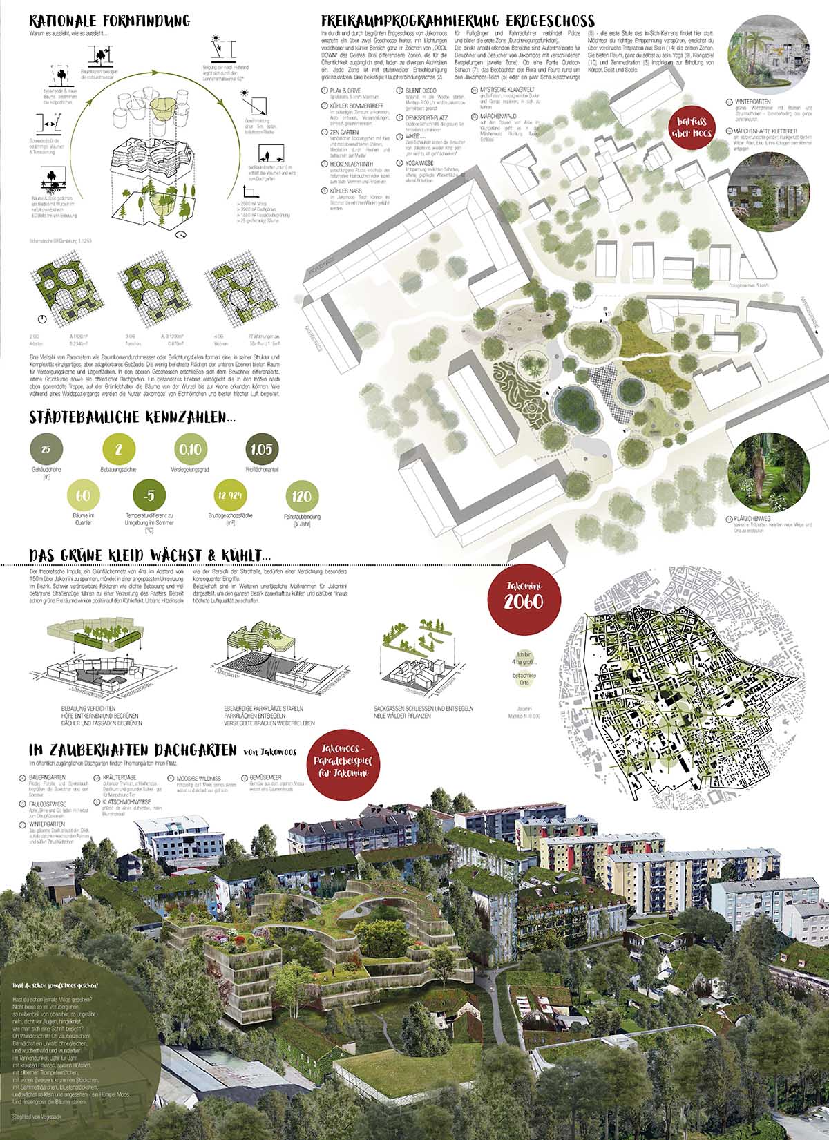 How do students shape the future of their cities?