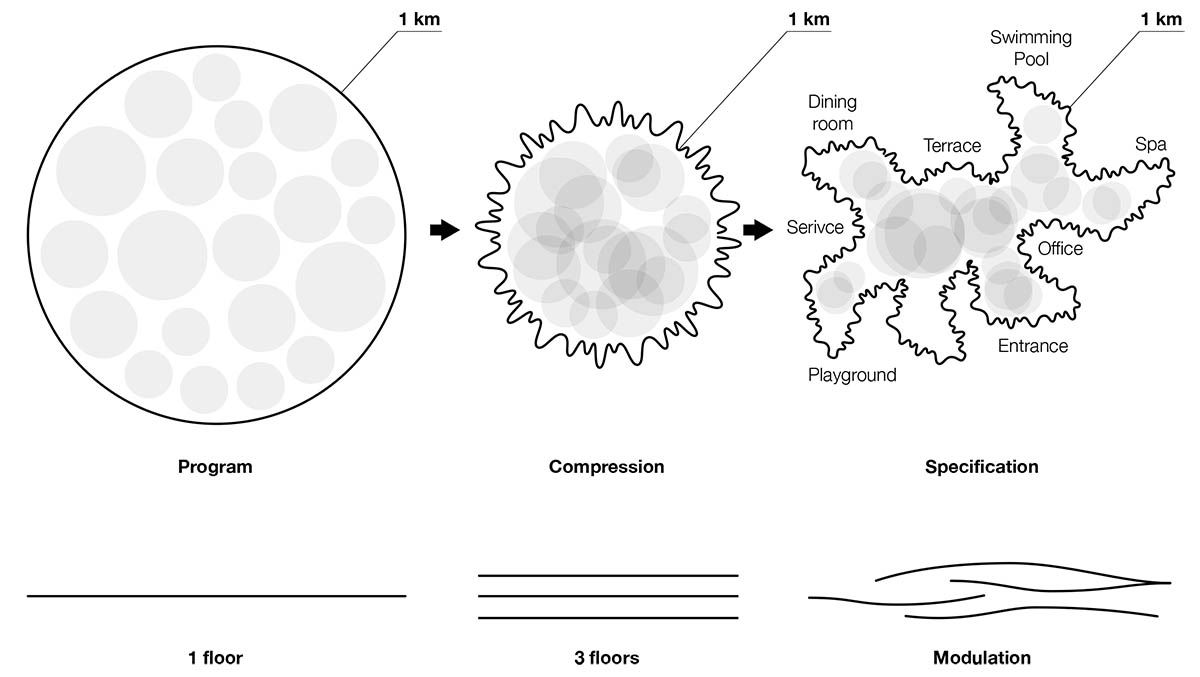 J. Mayer. H built this flower-shaped residence as a camouflage from the environment in near Moscow