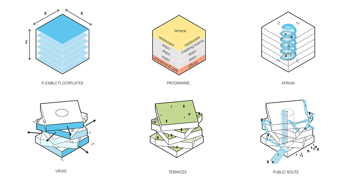 MVRDV's experience center features stack of five rotated exhibition spaces on the Port of Rotterdam