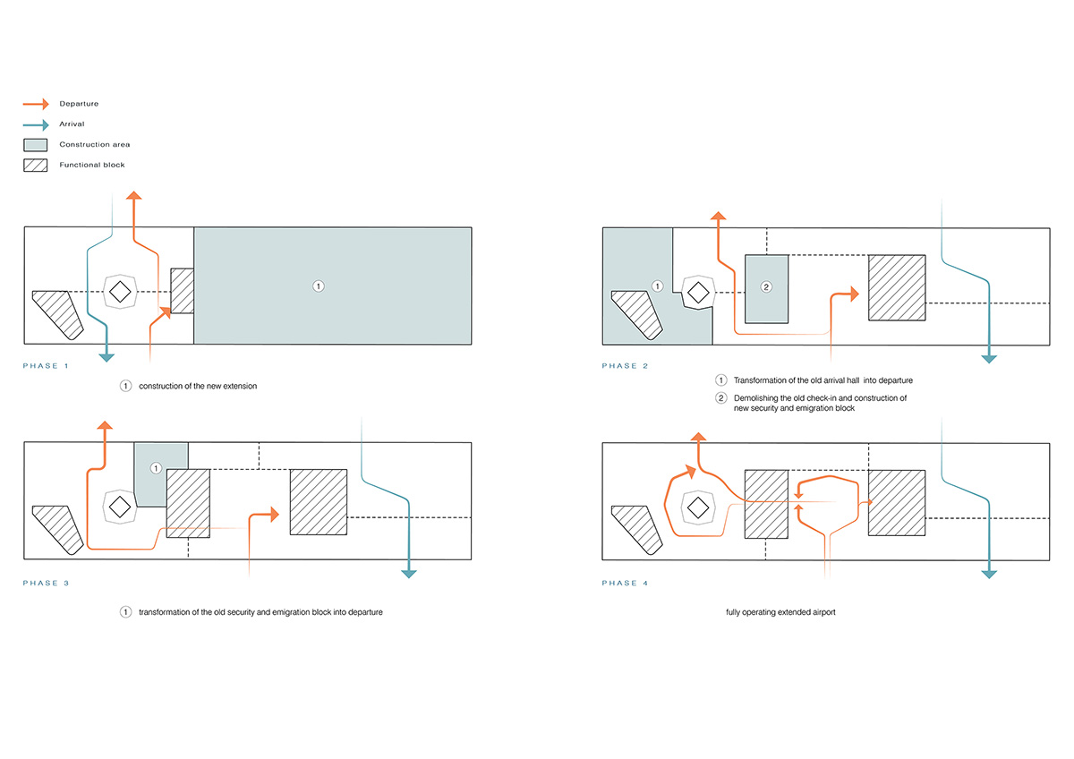 UNStudio unveils plans for the new extension for Georgia's Kutaisi International Airport
