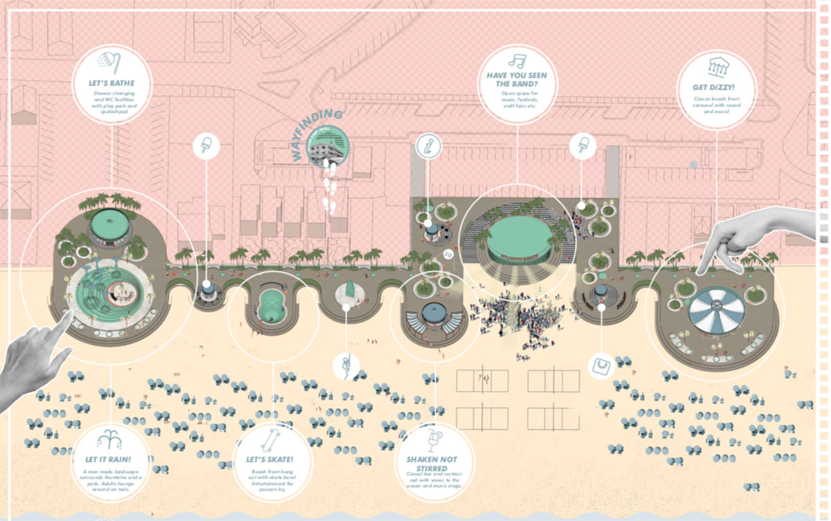 FORMA, KUTONOTUK, Lewis Williams Design shortlisted to transform Atlantic Beach Boardwalk 