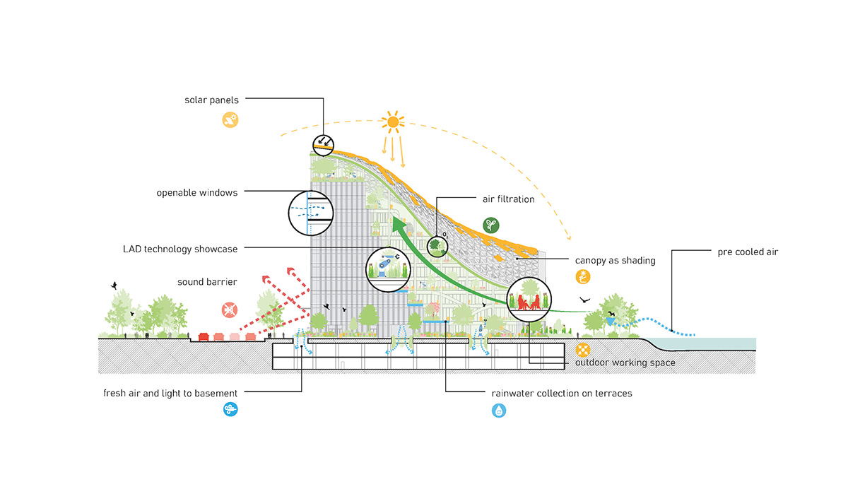 MVRDV designs LAD's R&D headquarters featuring 