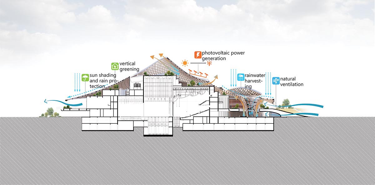 MAD Architects imagines Nanhai Art Center like 