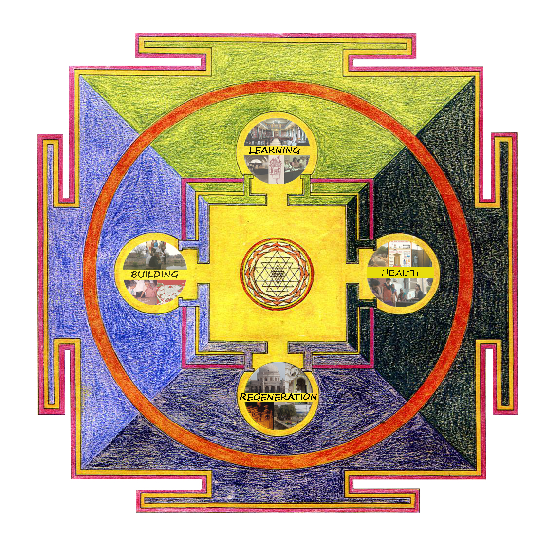 Recapitulation: Understanding Landscape Practices