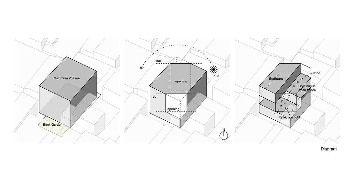 Sanuki Daisuke Architects' multifaceted concrete house features more open spaces in Vietnam