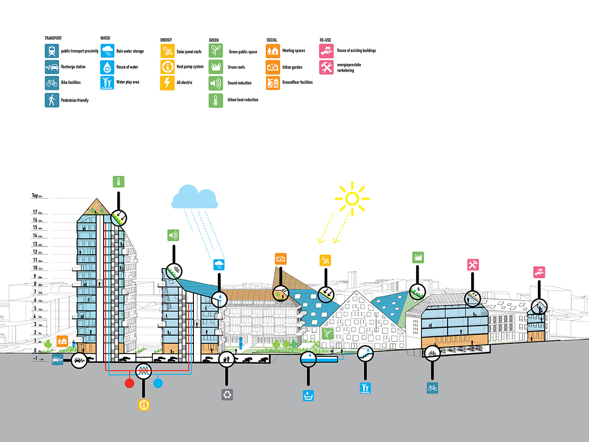 MVRDV sparks Eindhoven’s sustainable ethos with jagged green-infilled residences