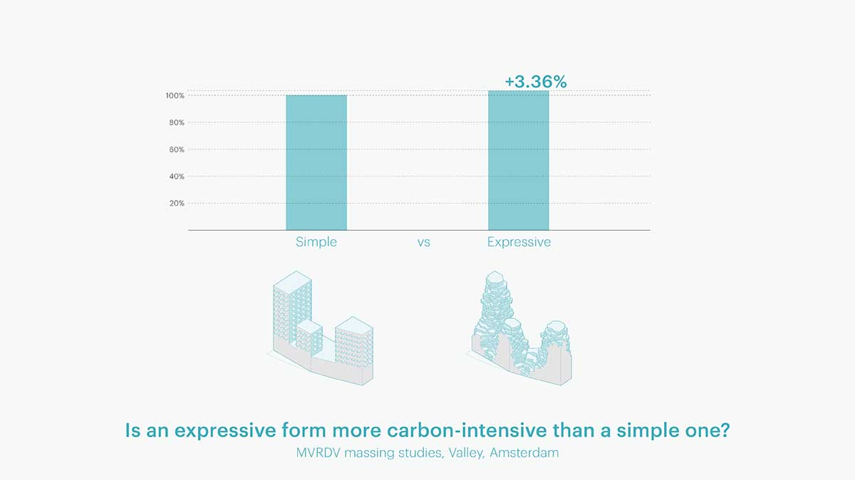 MVRDV releases free CarbonSpace tool for public use for architects and designers