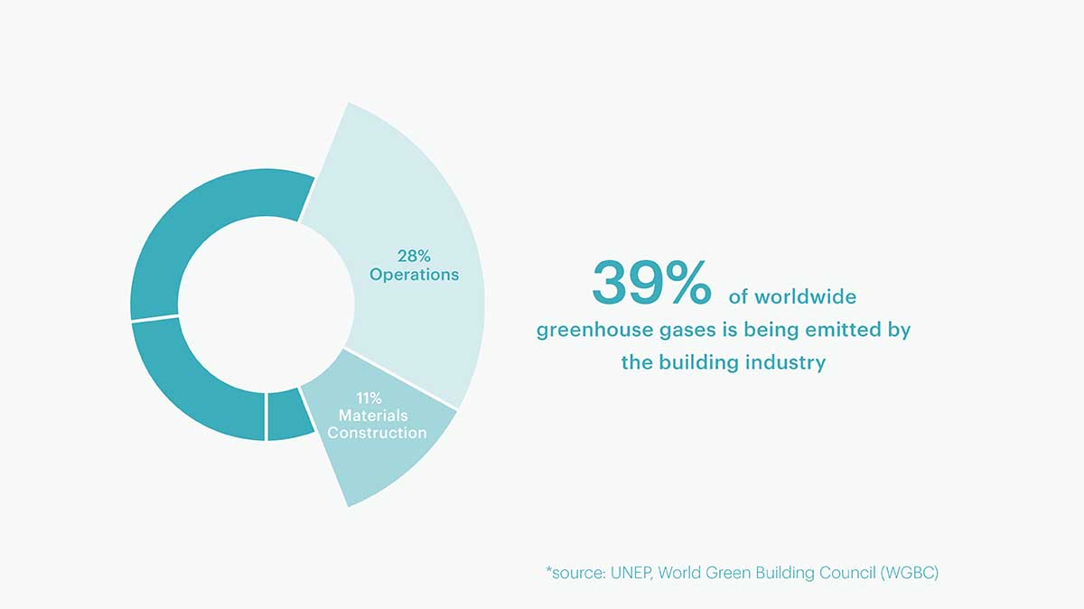 MVRDV releases free CarbonSpace tool for public use for architects and designers