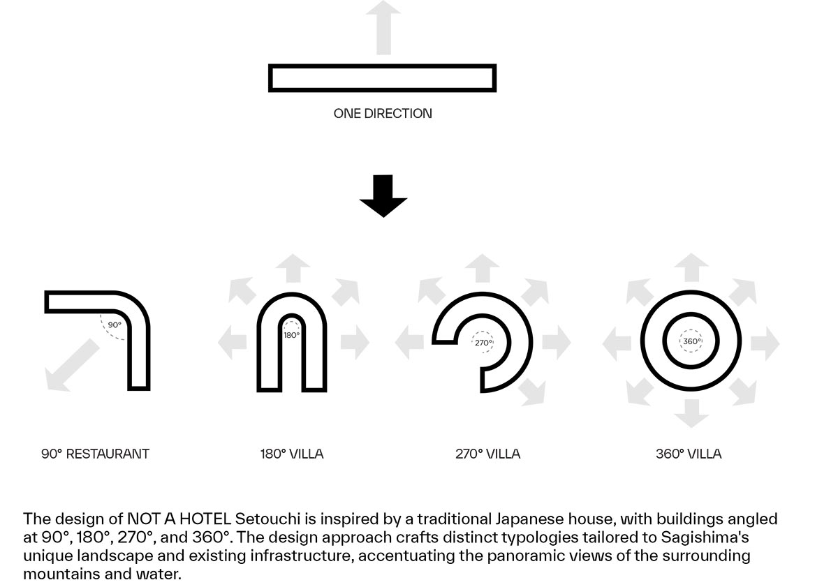 BIG unveils holiday villas merging Scandinavian and Japanese design on Sagi Island, Japan 