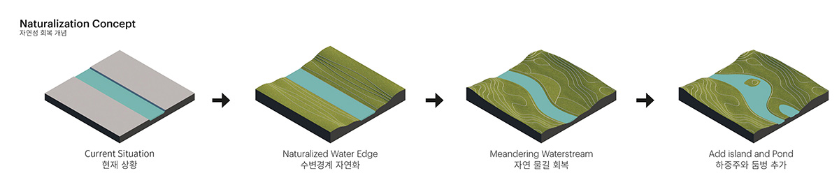 MVRDV wins competition to redevelop Seoul’s Tancheon Waterfront with 
