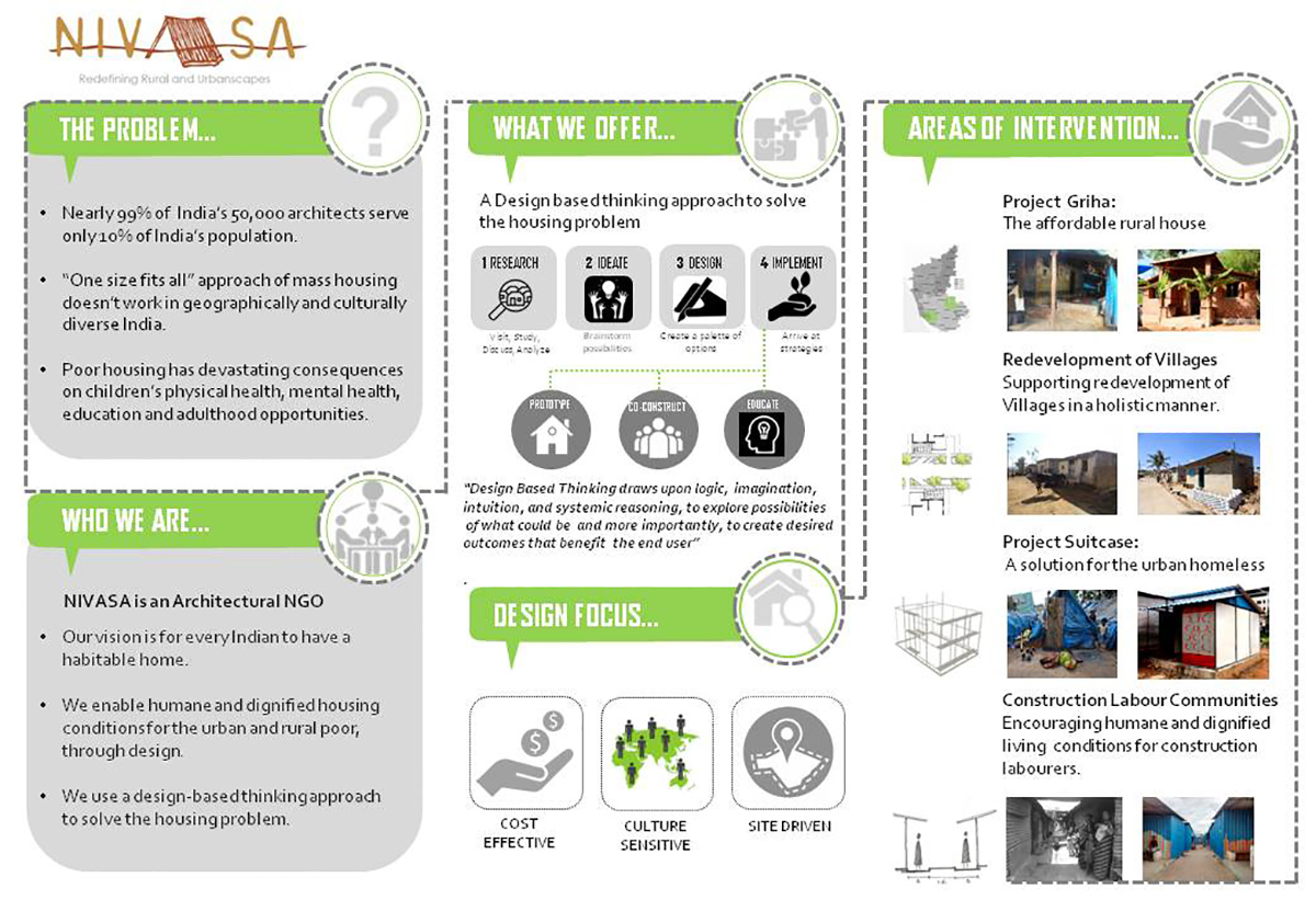 Project Suitcase-Importance of Design Based Housing Solutions in Indian Contexts