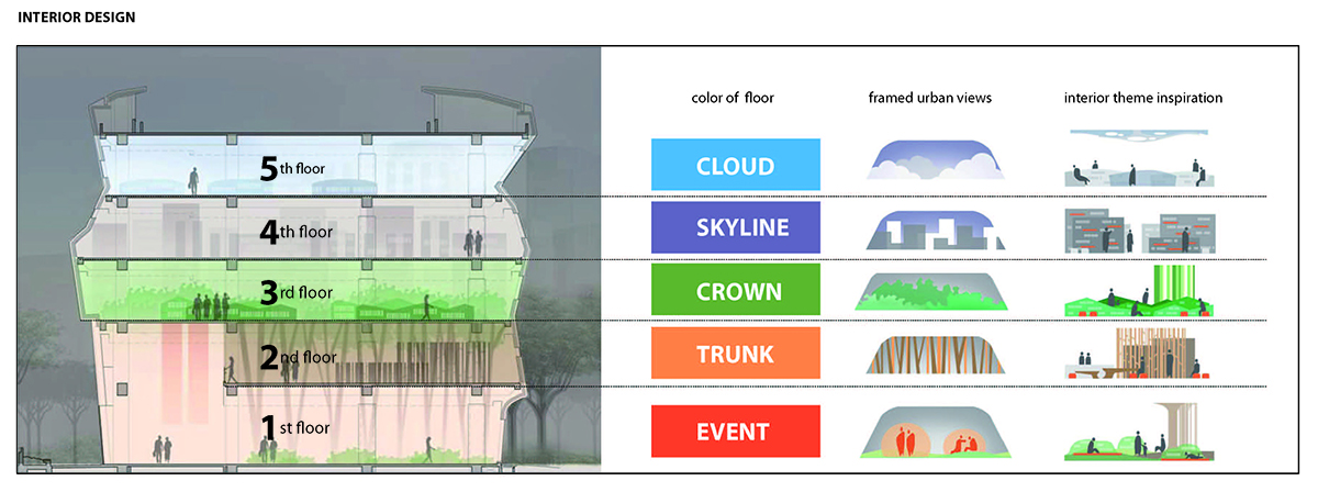 The Continuous Networks of Public Arts - The National Library of Public Information in Taiwan