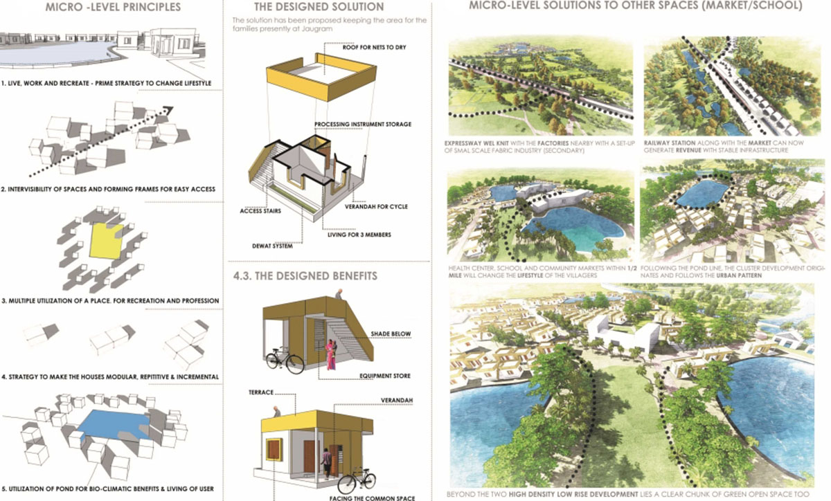 Form follows transformation: A reincarnation strategy proposed for Jaugram Village India