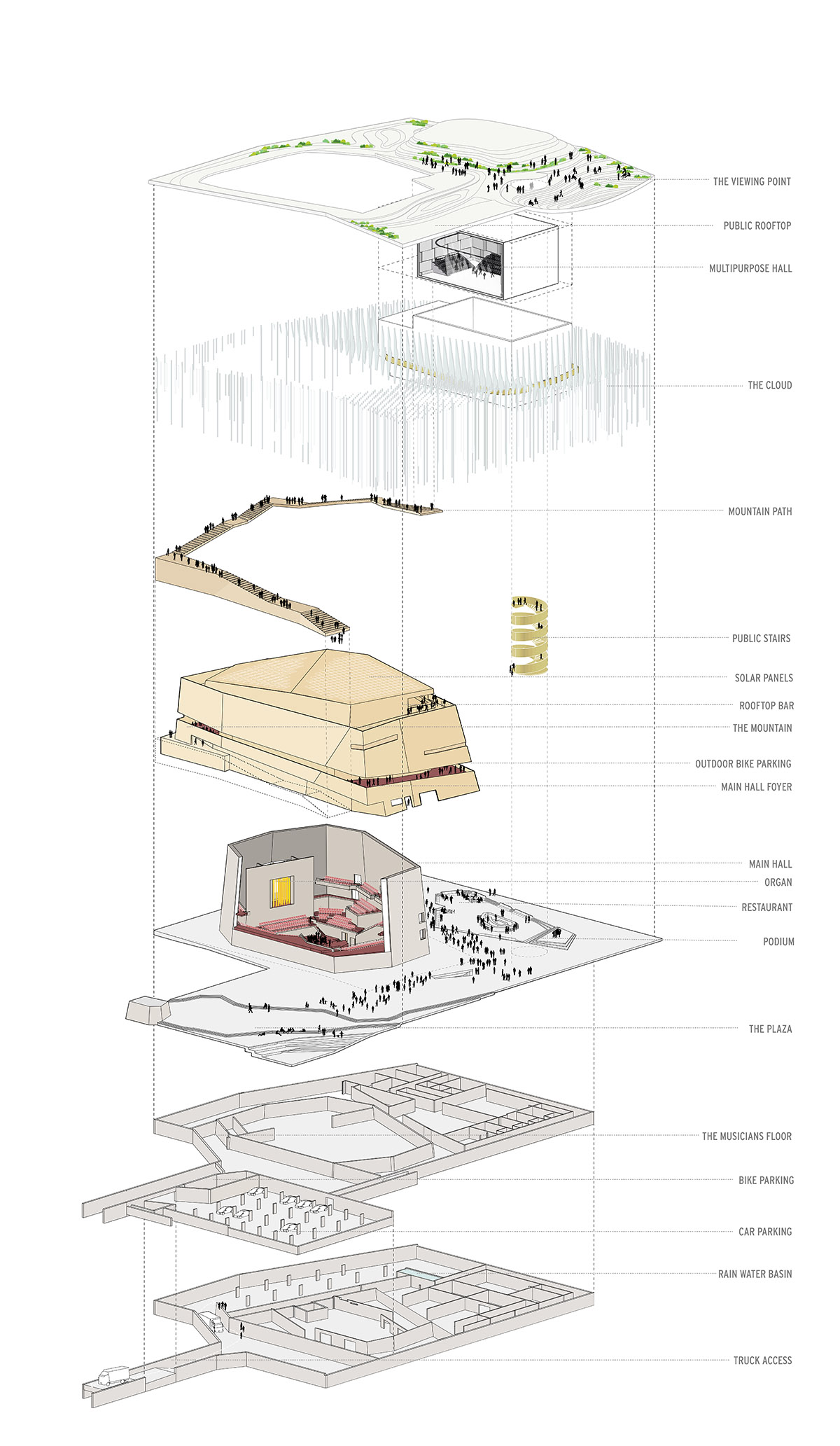 Orange Architects releases its cloud-like design for Vilnius Concert Hall, Tautos Namai Competition