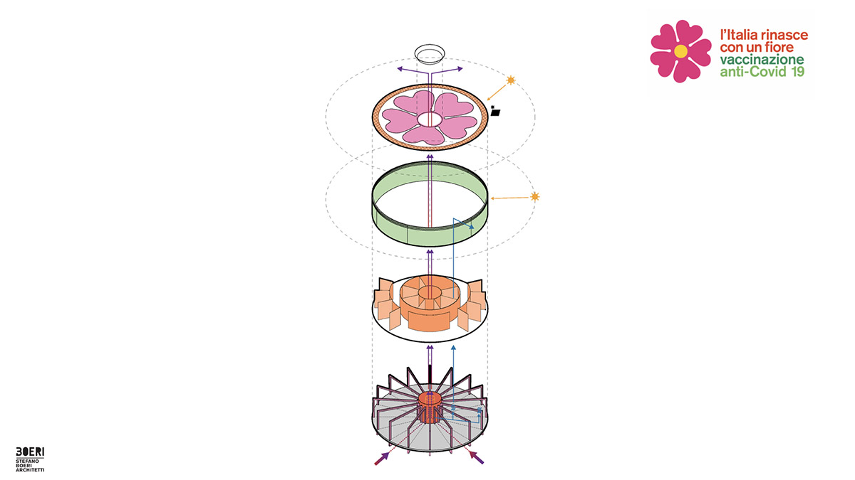 Stefano Boeri designs prefabricated and timber-framed vaccination pavilions for 1,500 sites of Italy
