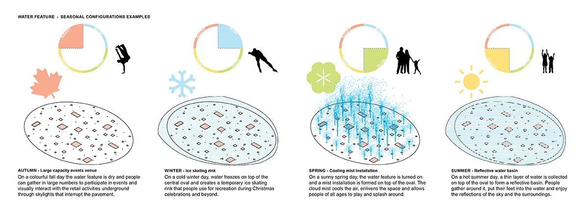 Konstantina Tzemou, Ninoslav Krgovic, Tommaso Bernabò selected to design public square in Montenegro