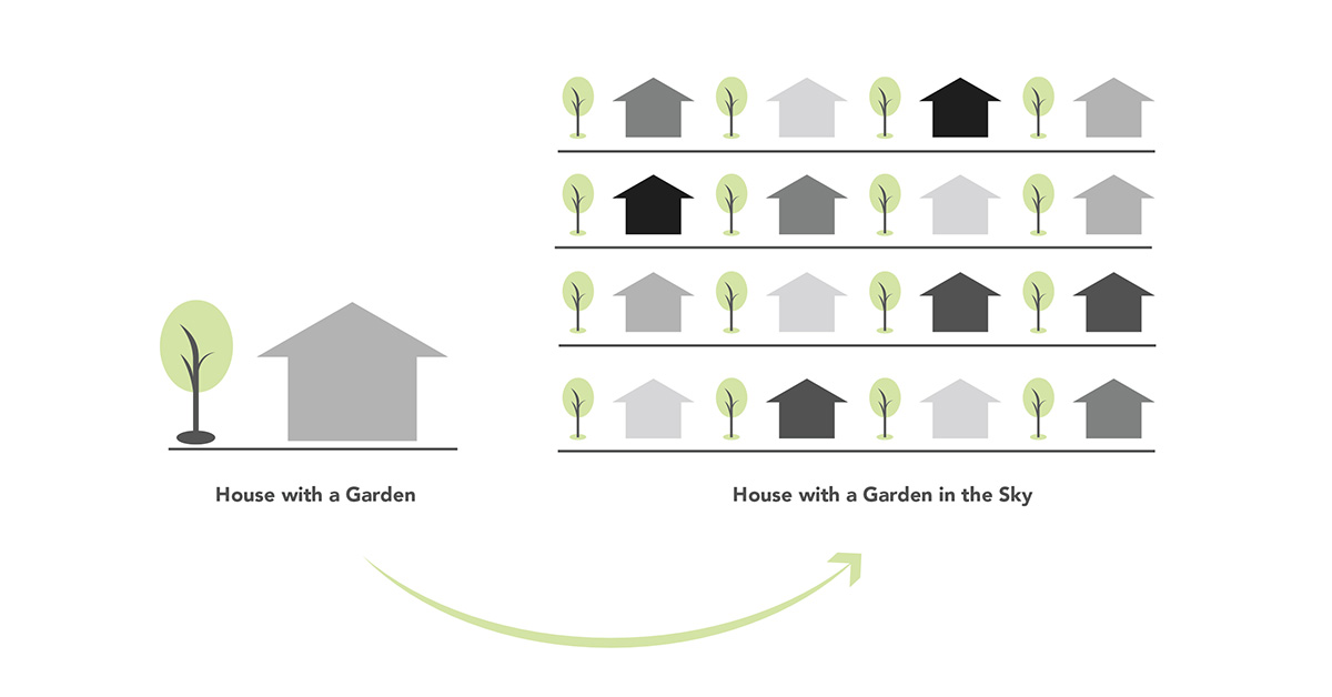Studio Precht designs new villas with private gardens in the sky in Hyderabad