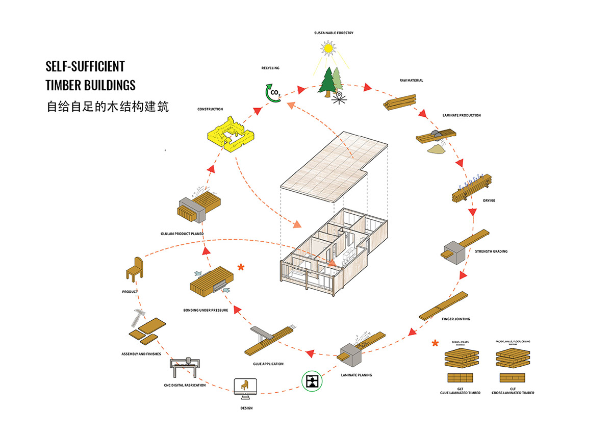 Guallart Architects to design mass timber housing adapted to post-Covid standards in China