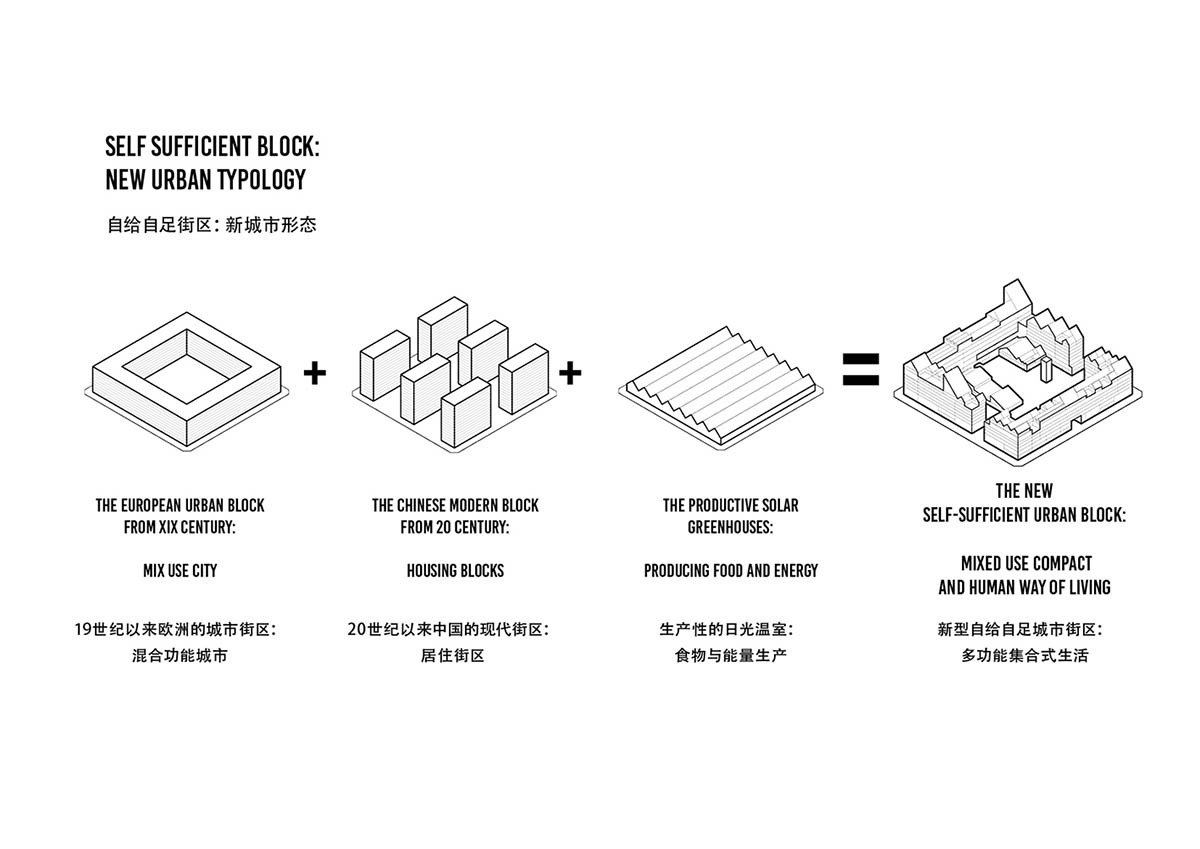 Guallart Architects to design mass timber housing adapted to post-Covid standards in China
