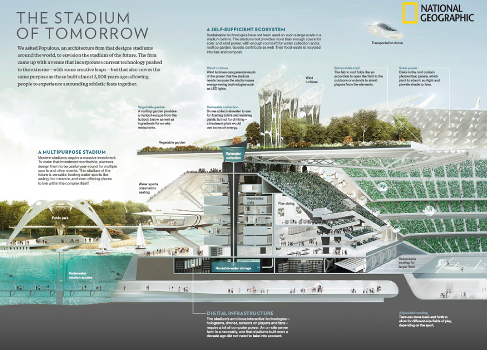 Populous and National Geographic envision Stadium of the Future with latest technological elements