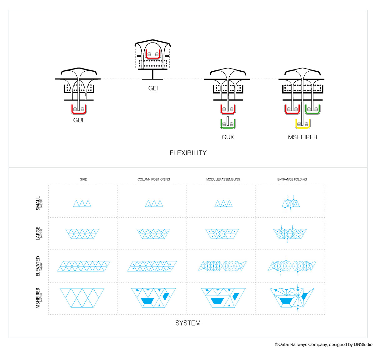 UNStudio completes the first 37 stations referencing to old Qatari architecture on Doha Metro Network