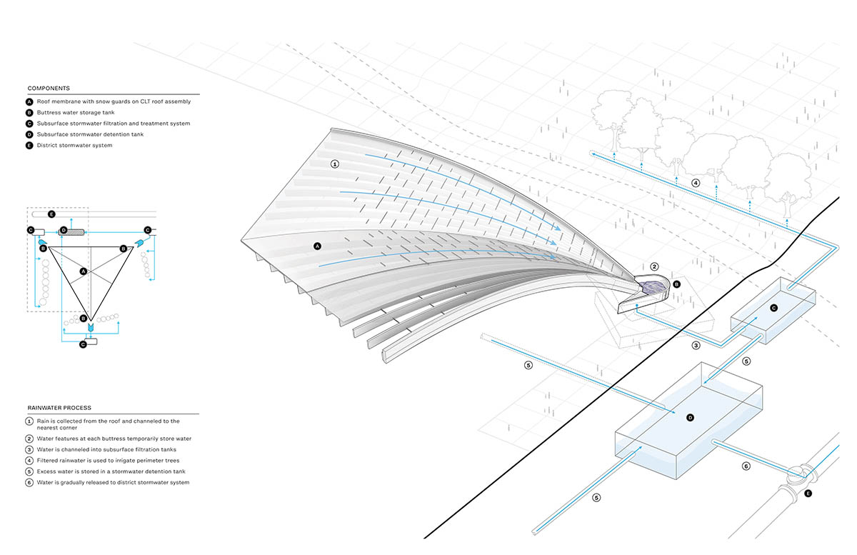 Revery Architecture covers the PNE Amphitheatre with a massive starburst timber roof in Vancouver 