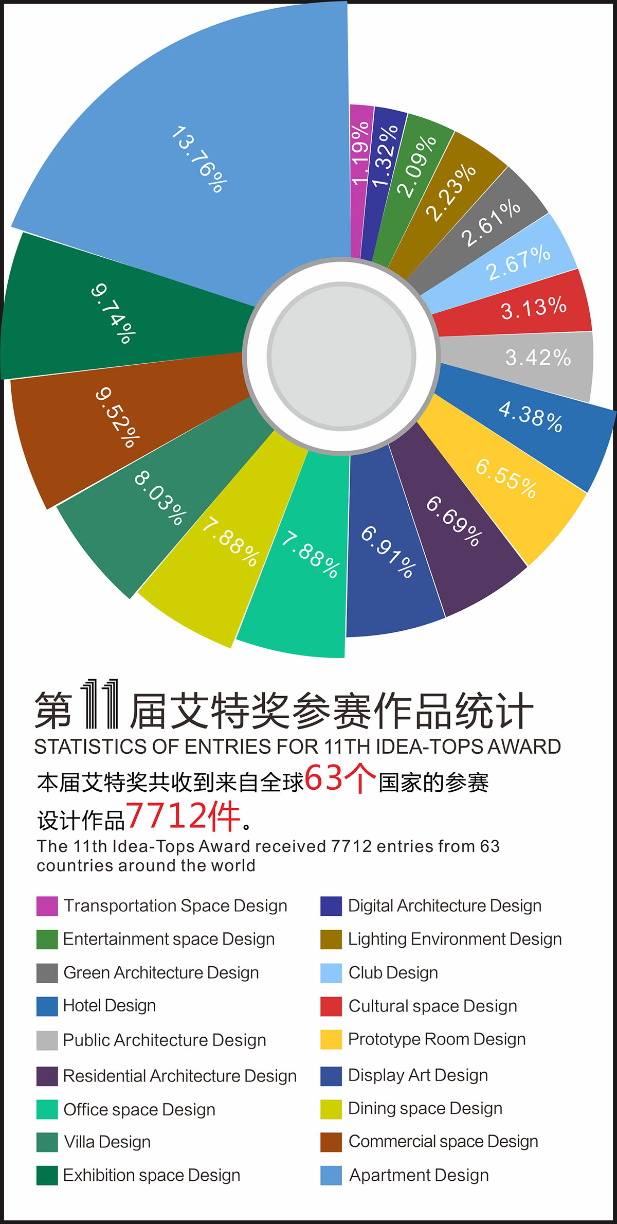 11th International Space Design Award Idea-Tops attracts global attention