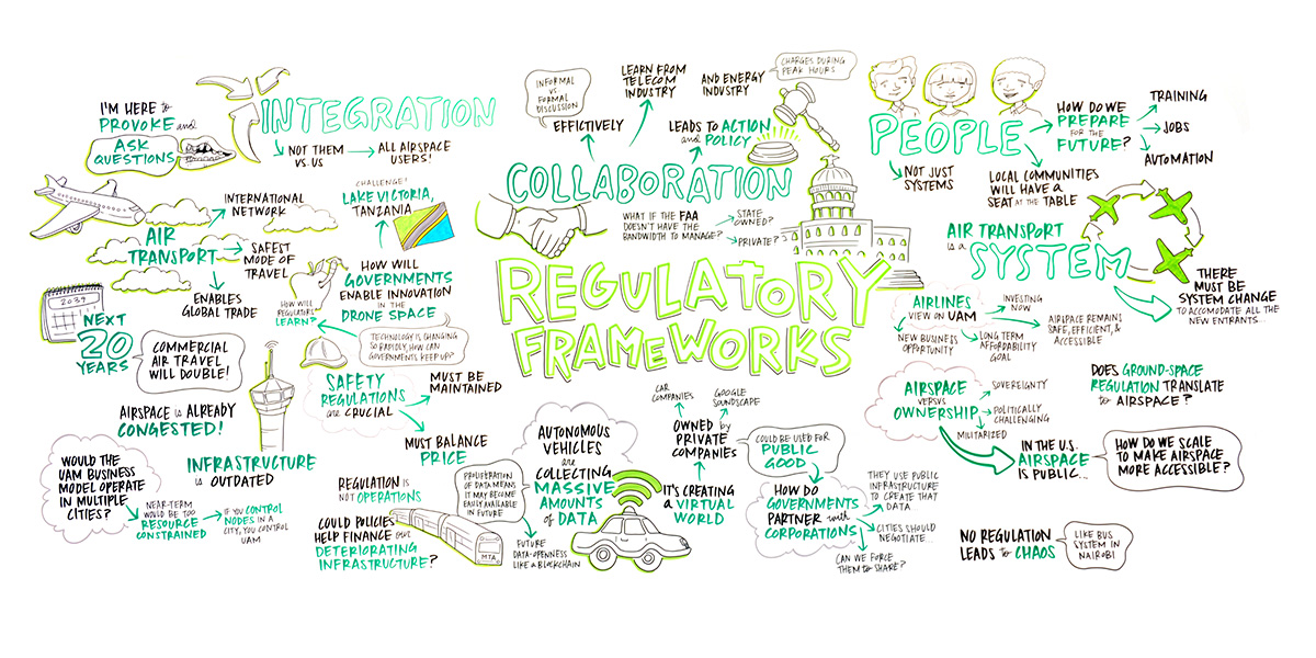 A new video examines the lower sky to explore urban air mobility